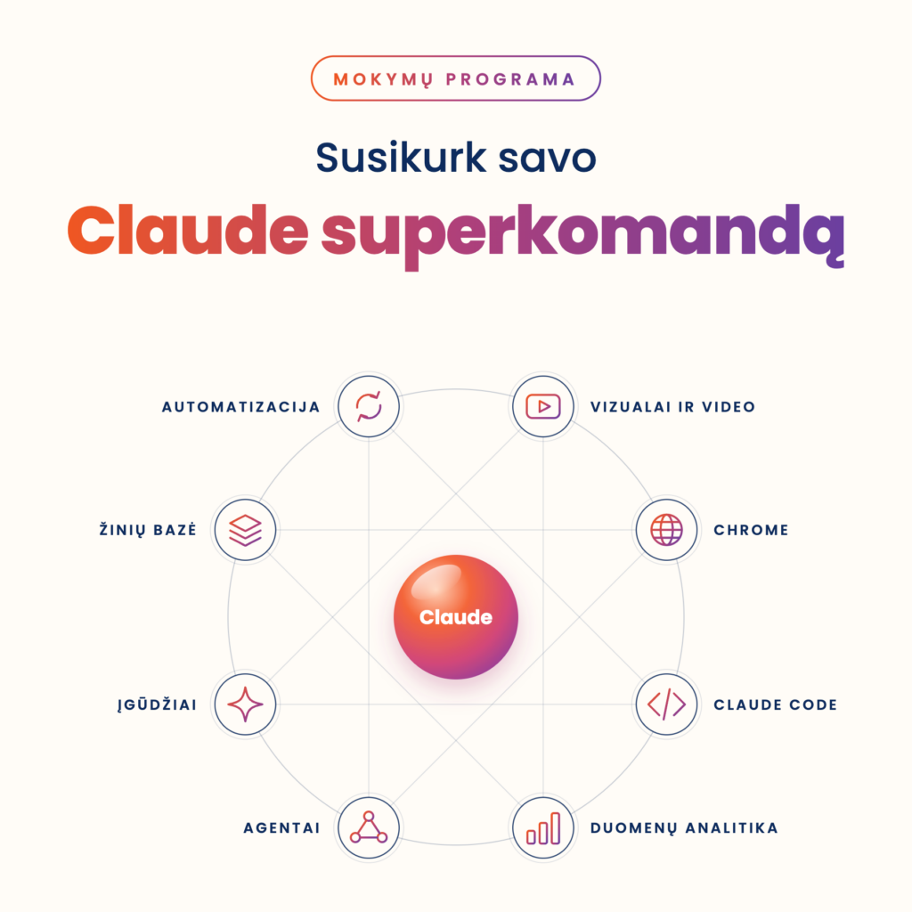 Claude superkomanda mokymų programa
